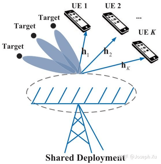 Beam-space traffic distribution