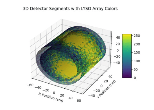 Photon collection distribution