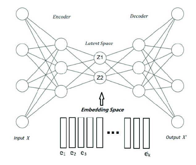 VQ-VAE framework